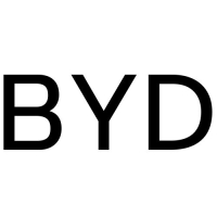 BYD